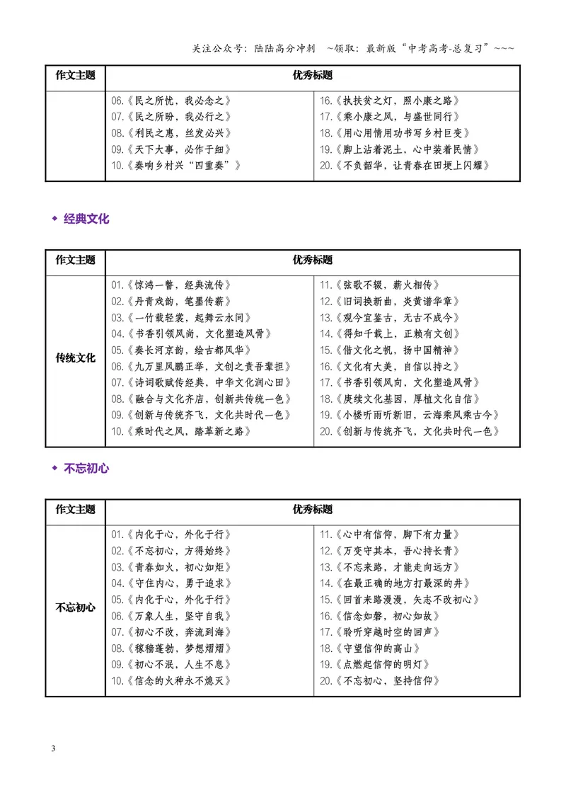 《专题01优秀标题录（素材）（全国通用）_一轮复习_2026年-语文一轮复习_2026年高考语文一轮复习议论文写作（全国通用）-G423_资料_2026版》第3页预览