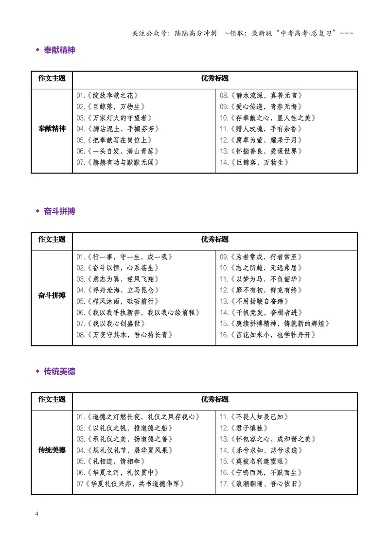 《专题01优秀标题录（素材）（全国通用）_一轮复习_2026年-语文一轮复习_2026年高考语文一轮复习议论文写作（全国通用）-G423_资料_2026版》第4页预览