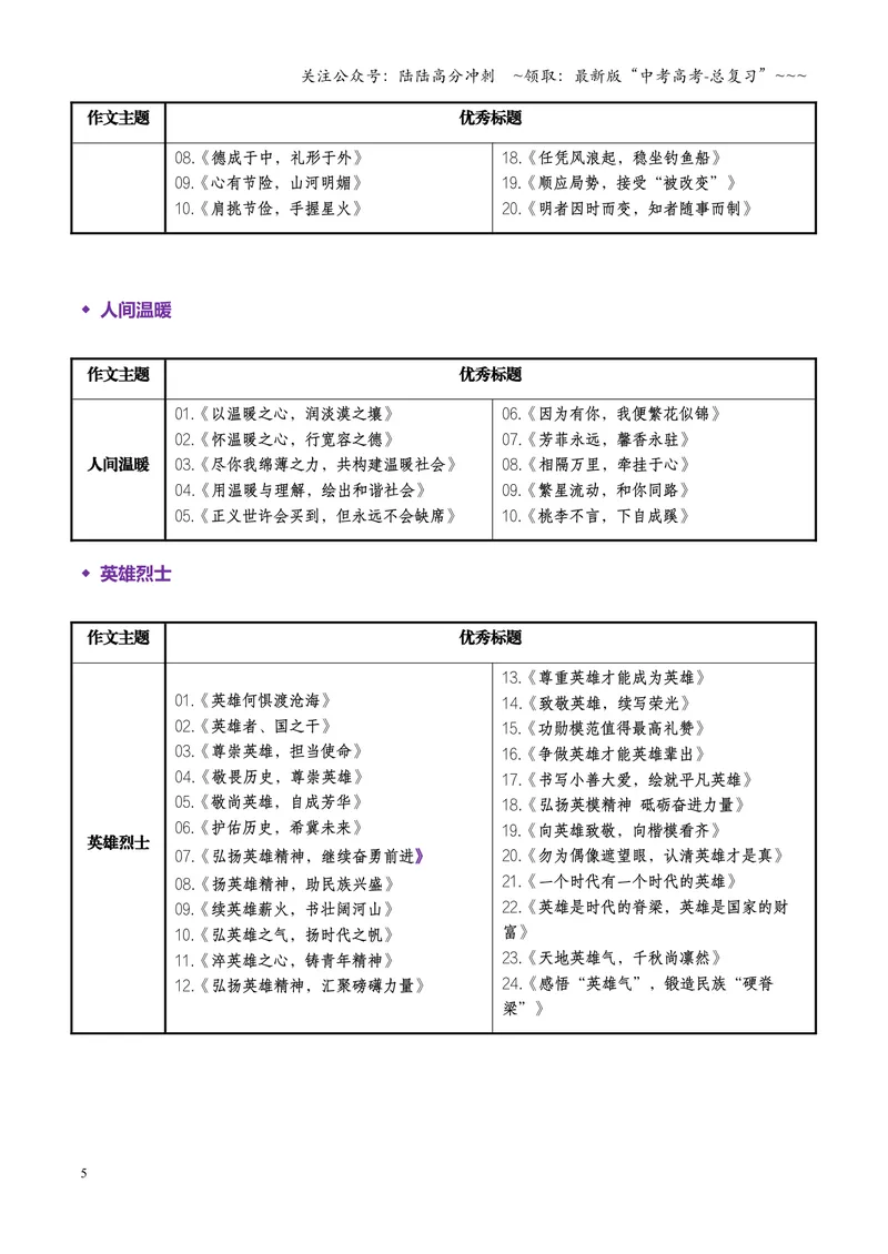 《专题01优秀标题录（素材）（全国通用）_一轮复习_2026年-语文一轮复习_2026年高考语文一轮复习议论文写作（全国通用）-G423_资料_2026版》第5页预览