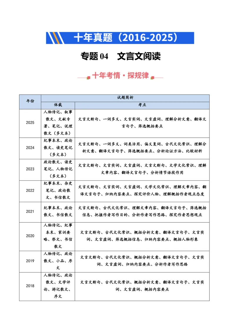 《专题04文言文阅读（全国通用）（学生版）_专项复习_2026年-语文专项复习_十年（2016-2025）高考语文真题分类汇编（全国通用）-G15》第1页预览