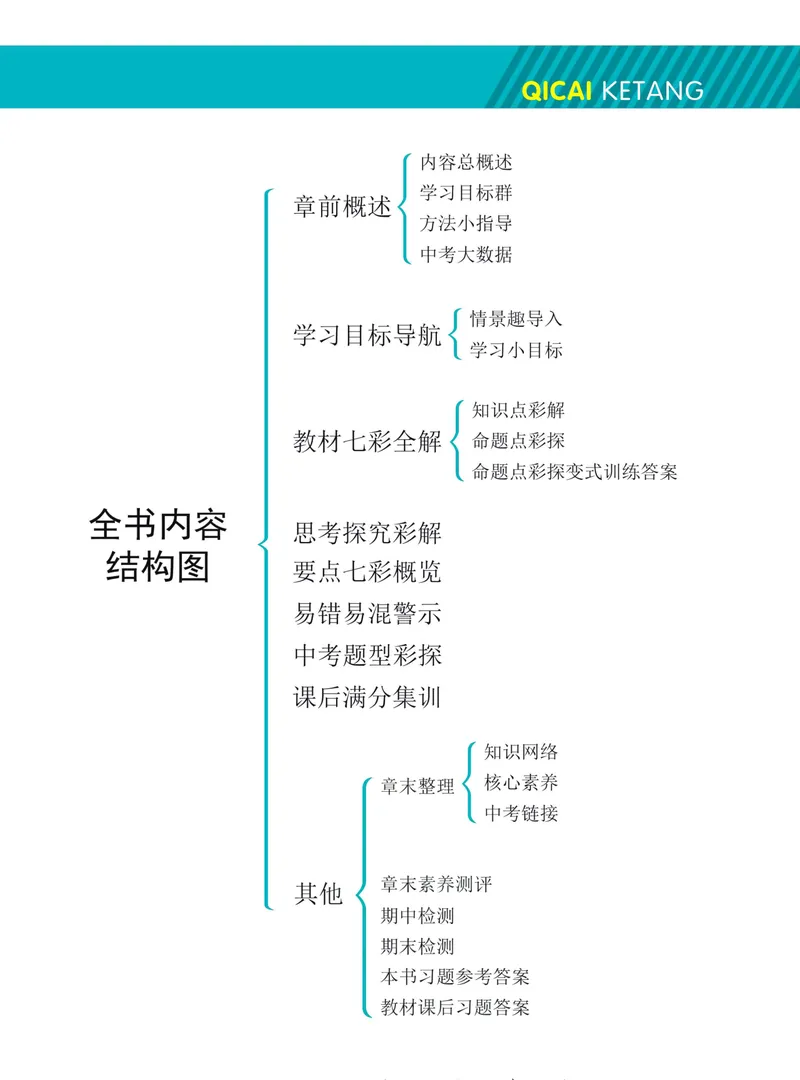 《七彩课堂八年级上册数学冀教版学生用书_初中789年级全科目《七彩课堂》各版本_初中数学_冀教版》第5页预览