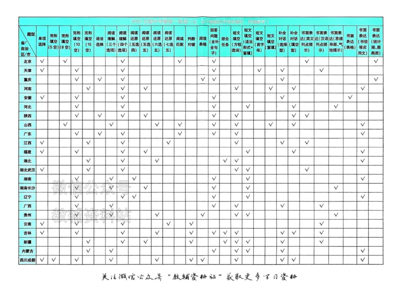 《2026《中考英语•必刷真题分类》_小初高学习资料合集（每天更新）_2026《中考真题分类》全科》第2页预览