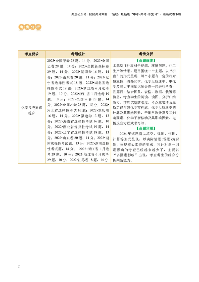 《专题09化学反应原理综合(题型突破)(讲义)(原卷版)_05-化学-高考总复习_二轮复习_2024年_2024年高考化学二轮复习讲练测（新教材新高考）_配套讲义（原卷版+解析版）》第2页预览