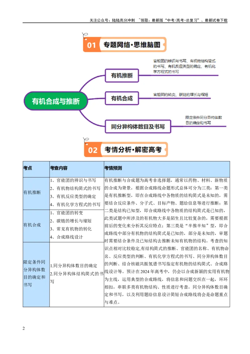 《专题16有机合成与推断（讲义）（原卷版）_05-化学-高考总复习_二轮复习_2024年_2024年高考化学二轮复习高频考点追踪与预测（新高考专用）_讲义》第2页预览