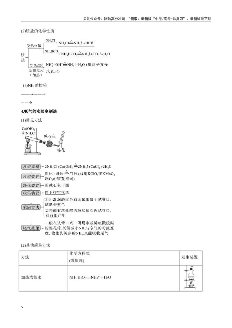 《专题12氮及其化合物十大题型（新高考通用）（教师版）_05-化学-高考总复习_专项复习_2025年_2025年高考化学举一反三重难点题型归纳知识点梳理变式训练_资料》第5页预览