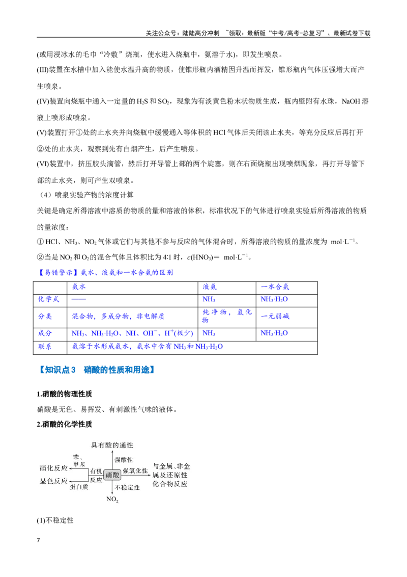 《专题12氮及其化合物十大题型（新高考通用）（教师版）_05-化学-高考总复习_专项复习_2025年_2025年高考化学举一反三重难点题型归纳知识点梳理变式训练_资料》第7页预览