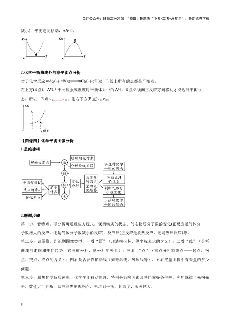 《专题19反应速率与化学平衡图像八大题型（新高考通用）（学生版）_05-化学-高考总复习_专项复习_2025年_2025年高考化学举一反三重难点题型归纳知识点梳理变式训练_资料》第8页预览