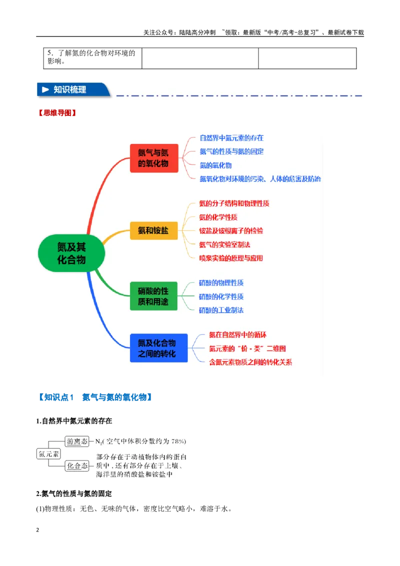 《专题12氮及其化合物十大题型（新高考通用）（教师版）_05-化学-高考总复习_一轮复习_2025年_2025年高考化学一轮复习举一反三系列（新高考通用）_资料》第2页预览