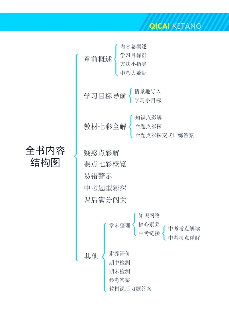 《七彩课堂八年级下册数学北师版学生用书_初中789年级全科目《七彩课堂》各版本_初中数学_北师大_学生用书》第5页预览