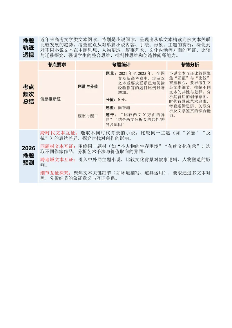 《专题02小说文本互证比较题（复习讲义）（学生版）_二轮复习_2026年-语文二轮复习_2026年高考语文二轮复习课件+讲义+练习（新高考通用）-G92_2026版》第2页预览