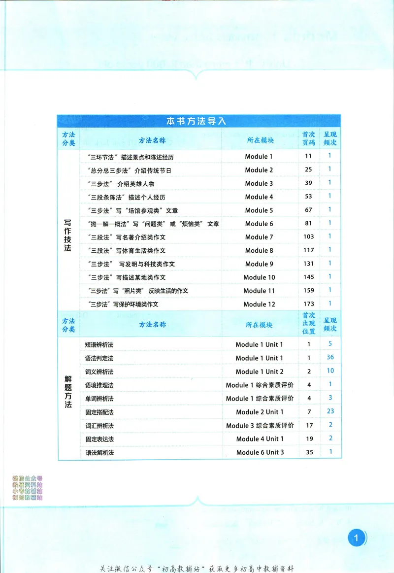 《典中点九年级上册英语外研版_初中7-9年级上下册《典中点》》第7页预览