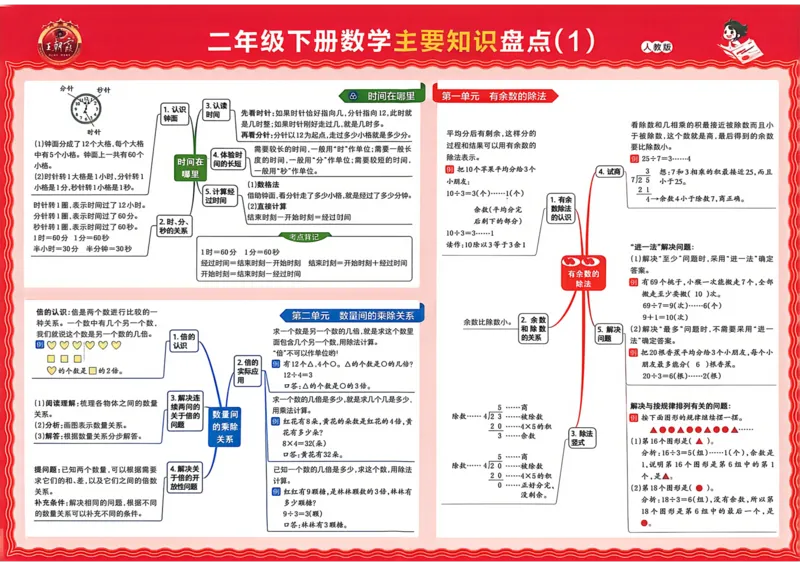 《二年级数学下册人教版武汉专版26春《王朝霞各地期末试卷精选》_小初高学习资料合集（每天更新）_2026春数学《王朝霞期末试卷精编》武汉专版》第2页预览