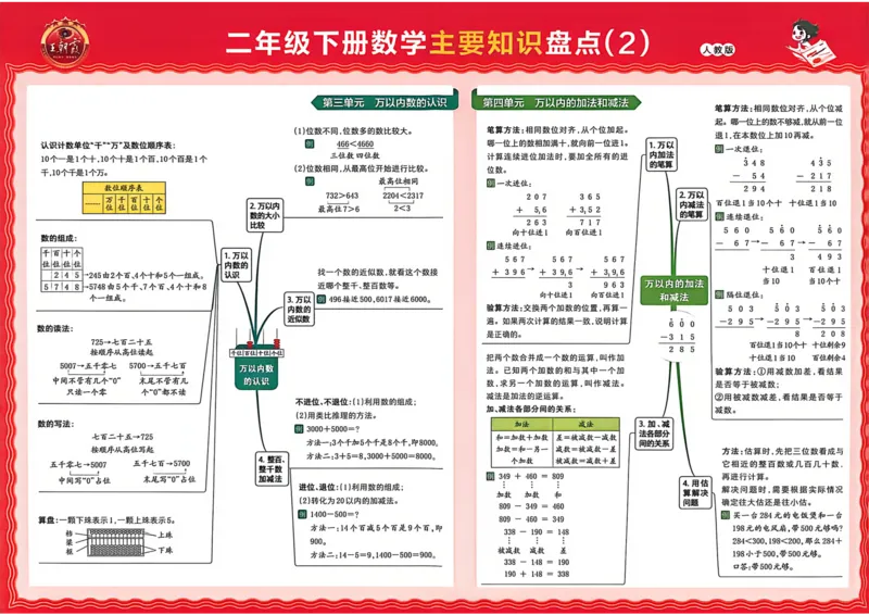 《二年级数学下册人教版武汉专版26春《王朝霞各地期末试卷精选》_小初高学习资料合集（每天更新）_2026春数学《王朝霞期末试卷精编》武汉专版》第3页预览