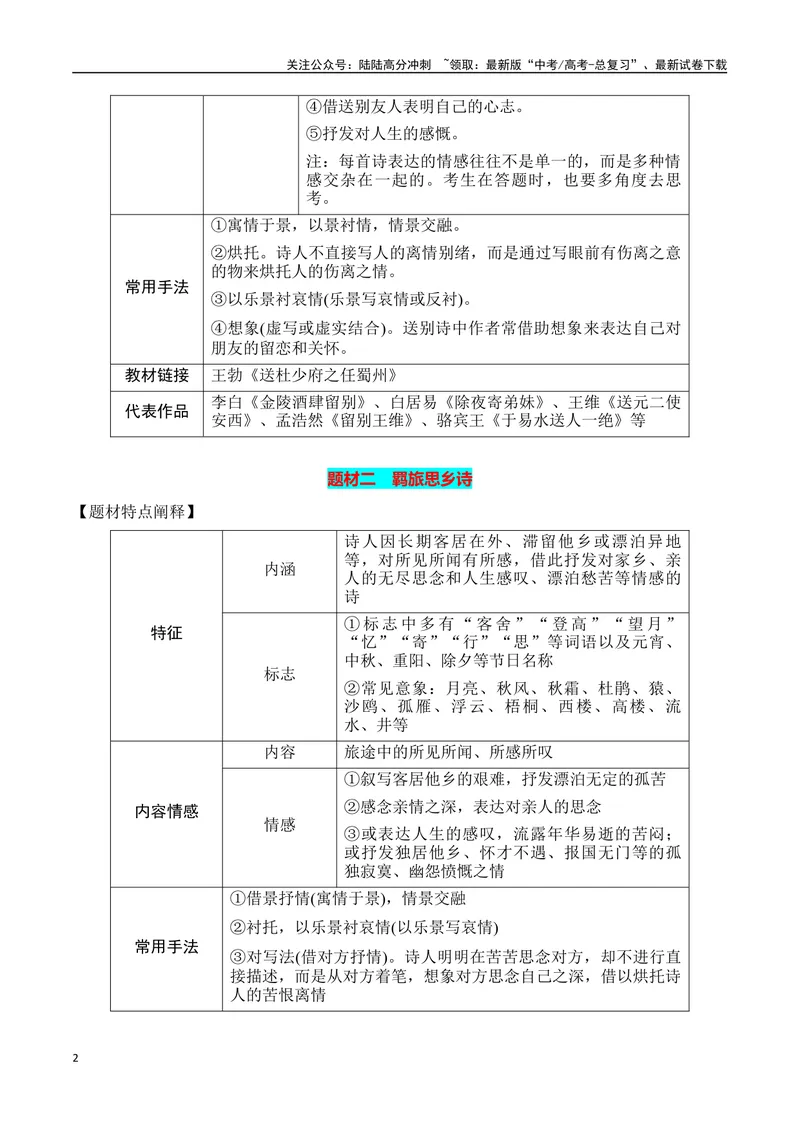 《专题01：古代诗歌常见题材（学生版）_一轮复习_2025年_2025年高考语文一轮复习知识清单（全国通用）》第2页预览