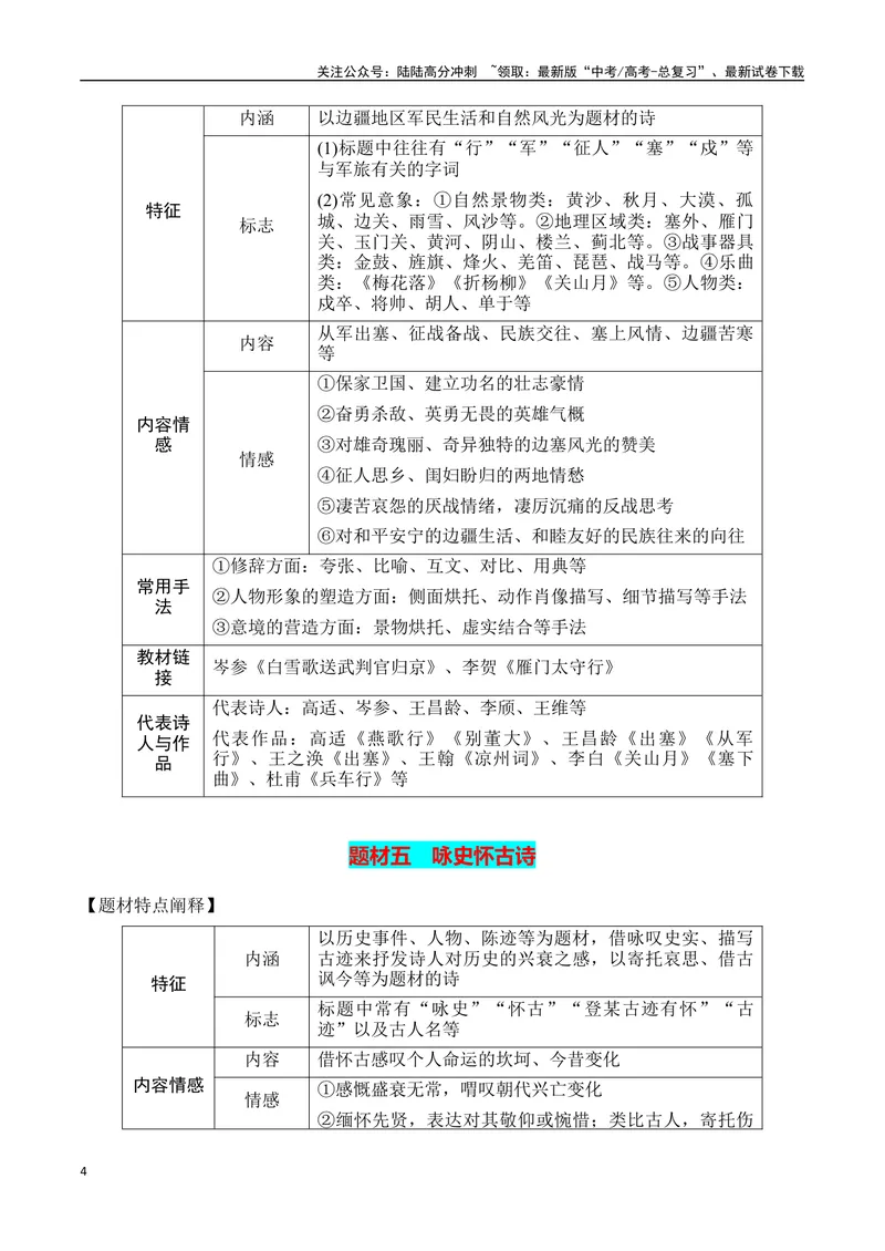 《专题01：古代诗歌常见题材（学生版）_一轮复习_2025年_2025年高考语文一轮复习知识清单（全国通用）》第4页预览