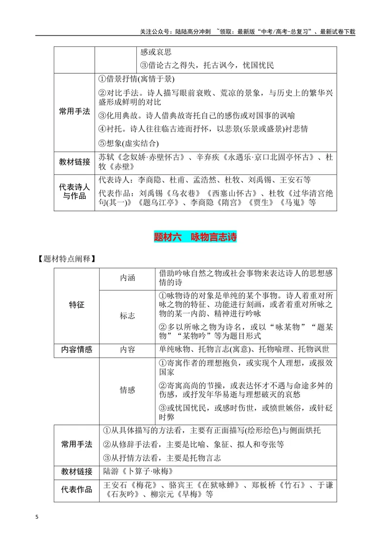 《专题01：古代诗歌常见题材（学生版）_一轮复习_2025年_2025年高考语文一轮复习知识清单（全国通用）》第5页预览