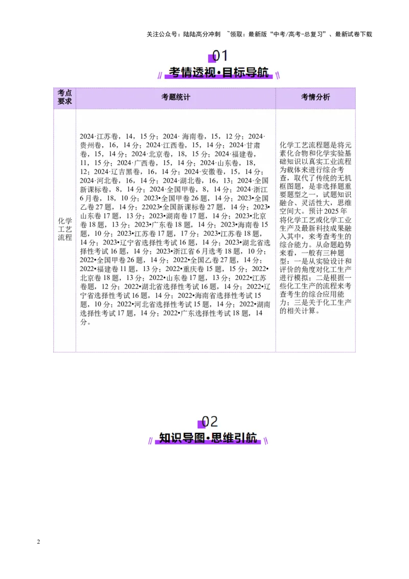 《专题10大题突破——化学工艺流程（讲义）（学生版）_05-化学-高考总复习_二轮复习_2025年_2025年高考化学二轮复习课件+讲义+练习（新高考通用）》第2页预览