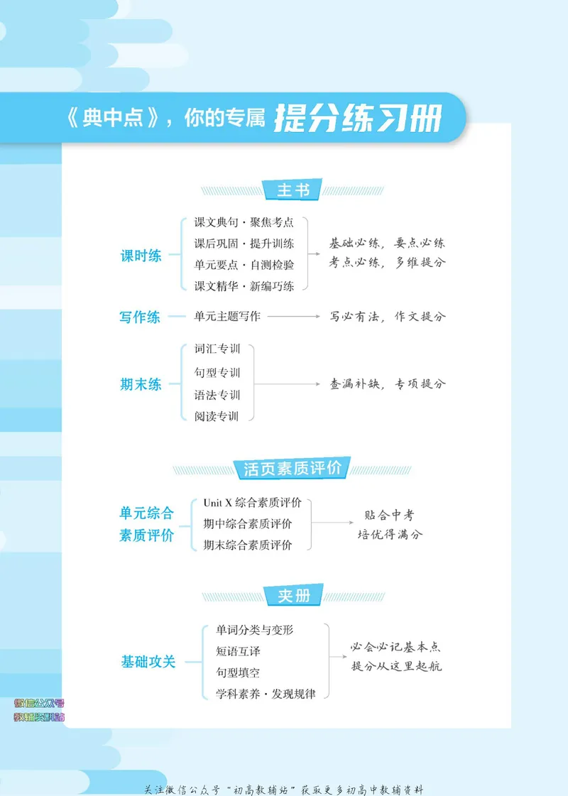 《典中点七年级下册英语人教版陕西专版_初中7-9年级上下册《典中点》》第4页预览