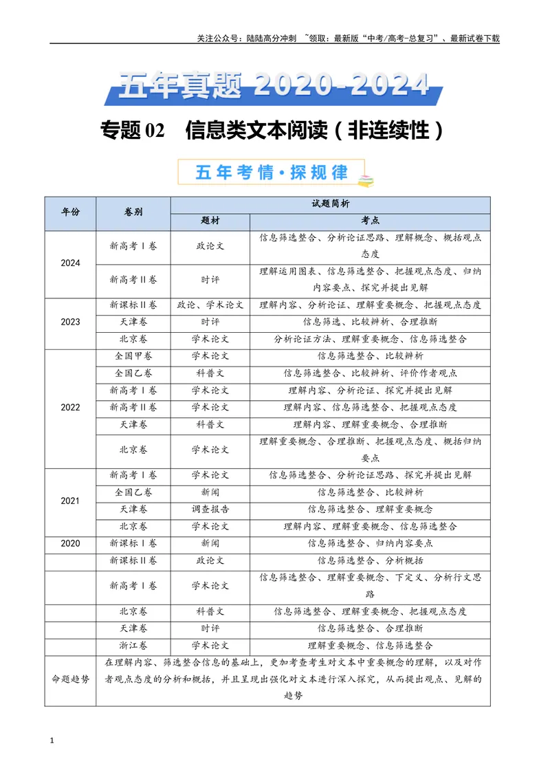 《专题02信息类文本阅读（非连续性）（原卷版）_专项复习_2024年_2024年高考语文真题分类汇编（全国通用）》第1页预览