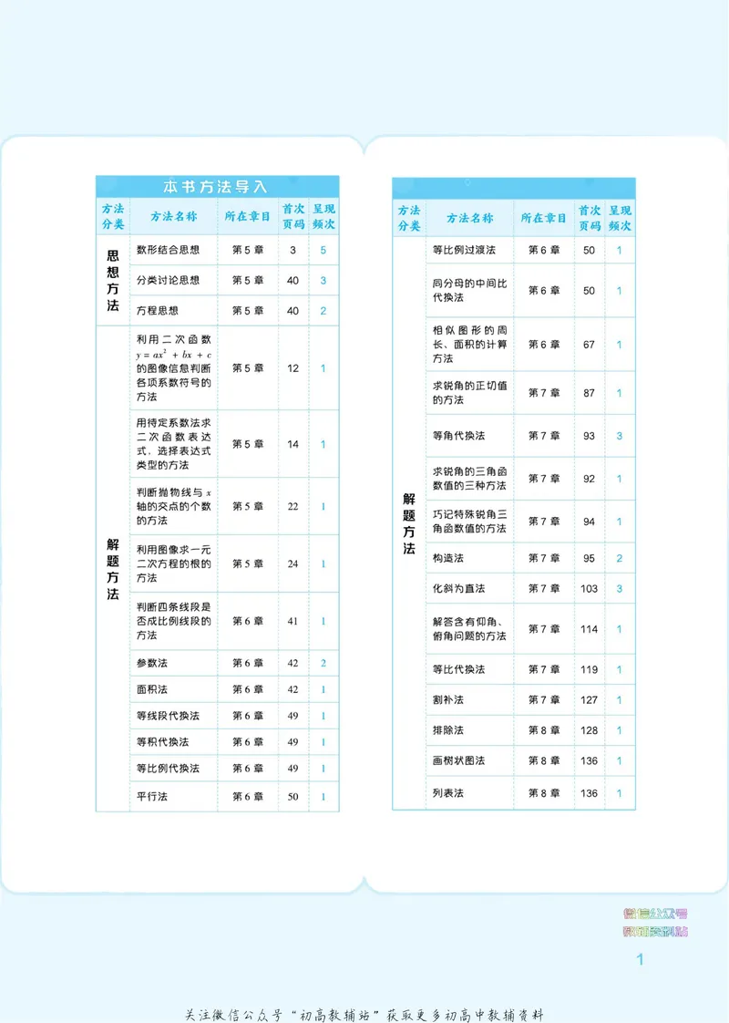 《典中点九年级下册数学苏科版_初中7-9年级上下册《典中点》》第7页预览