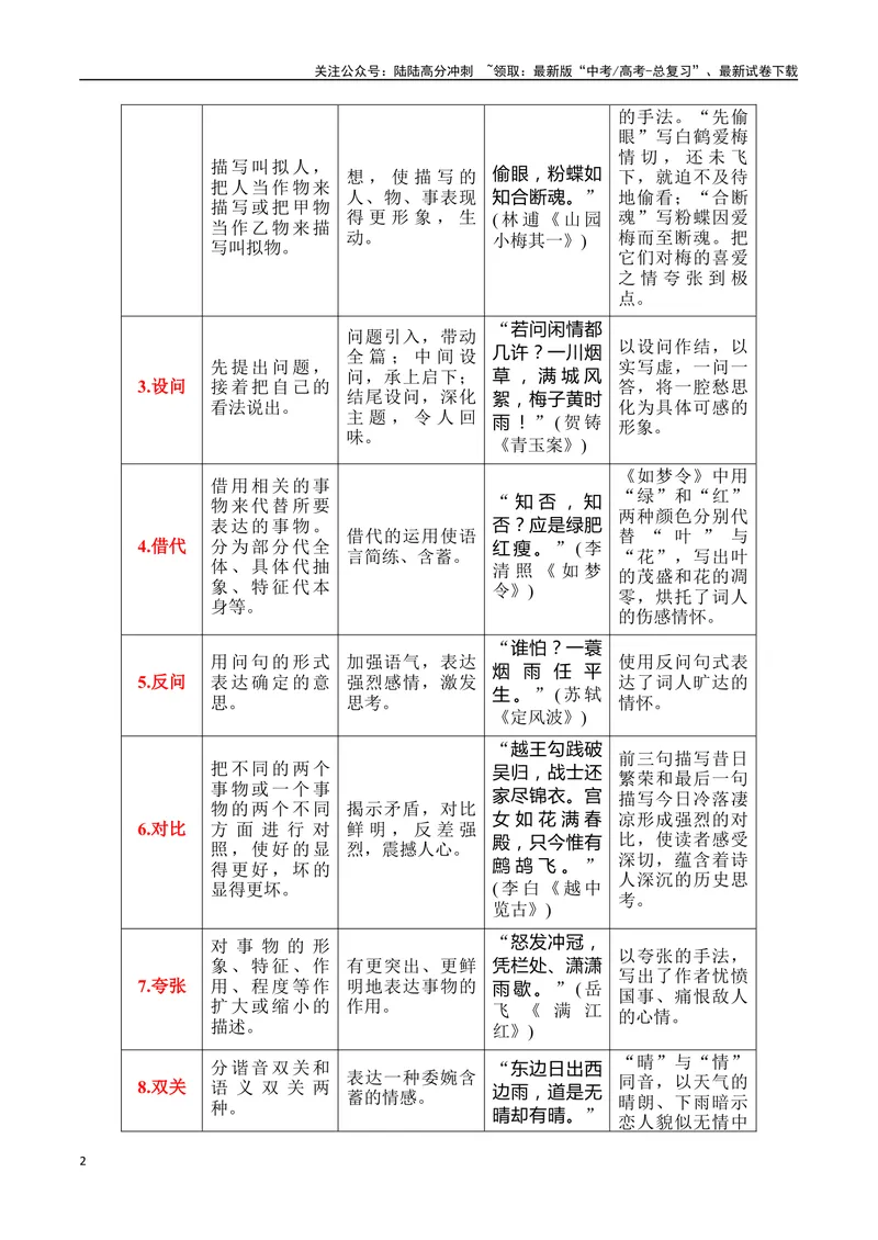 《专题04：鉴赏诗歌表达技巧（教师版）_一轮复习_2025年_2025年高考语文一轮复习知识清单（全国通用）》第2页预览