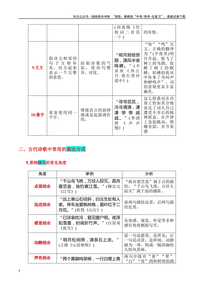 《专题04：鉴赏诗歌表达技巧（教师版）_一轮复习_2025年_2025年高考语文一轮复习知识清单（全国通用）》第3页预览