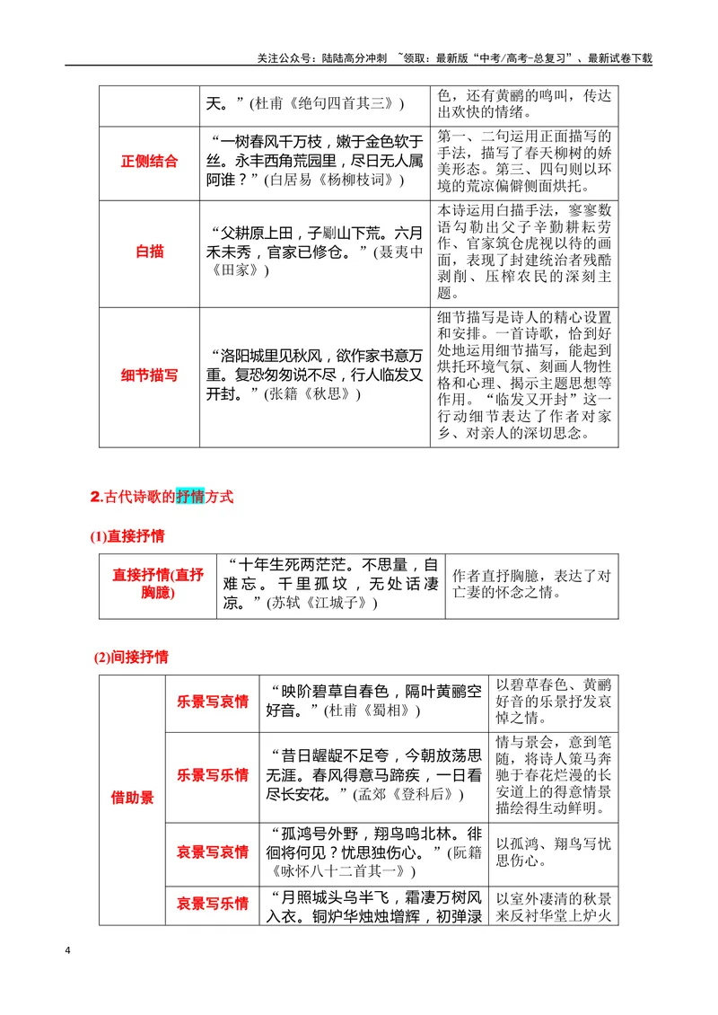 《专题04：鉴赏诗歌表达技巧（教师版）_一轮复习_2025年_2025年高考语文一轮复习知识清单（全国通用）》第4页预览