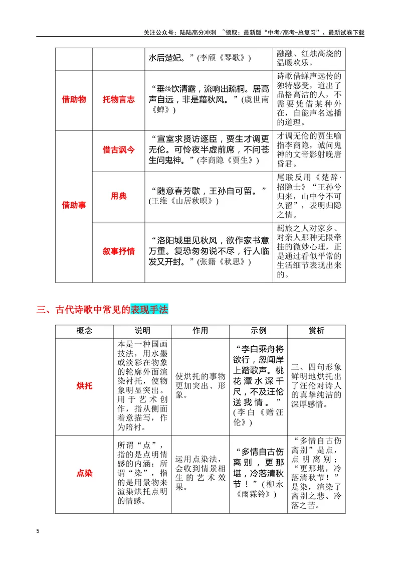 《专题04：鉴赏诗歌表达技巧（教师版）_一轮复习_2025年_2025年高考语文一轮复习知识清单（全国通用）》第5页预览