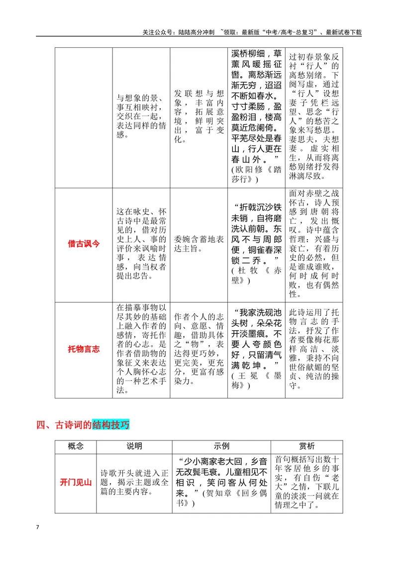 《专题04：鉴赏诗歌表达技巧（教师版）_一轮复习_2025年_2025年高考语文一轮复习知识清单（全国通用）》第7页预览