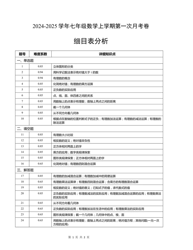 《七年级数学第一次月考卷（北师大版2024）（细目表分析）A4版_初中全科目《第一次月考试卷》7-9年级上册_2026版初中《第一次月考》7年级上册（八科全套）（人教、北师等多版本）》第1页预览