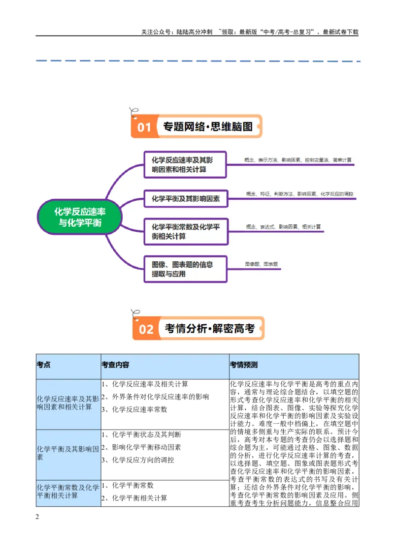 《专题09化学反应速率与化学平衡（讲义）（原卷版）_05-化学-高考总复习_二轮复习_2024年_2024年高考化学二轮复习高频考点追踪与预测（新高考专用）_讲义》第2页预览