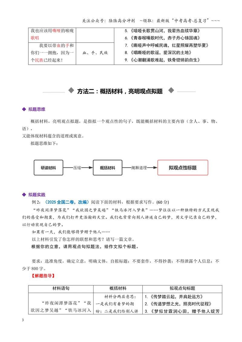 《专题04观点句拟题法（讲义）（全国通用）（学生版）_一轮复习_2026年-语文一轮复习_2026年高考语文一轮复习议论文写作（全国通用）-G423_资料_2026版》第3页预览