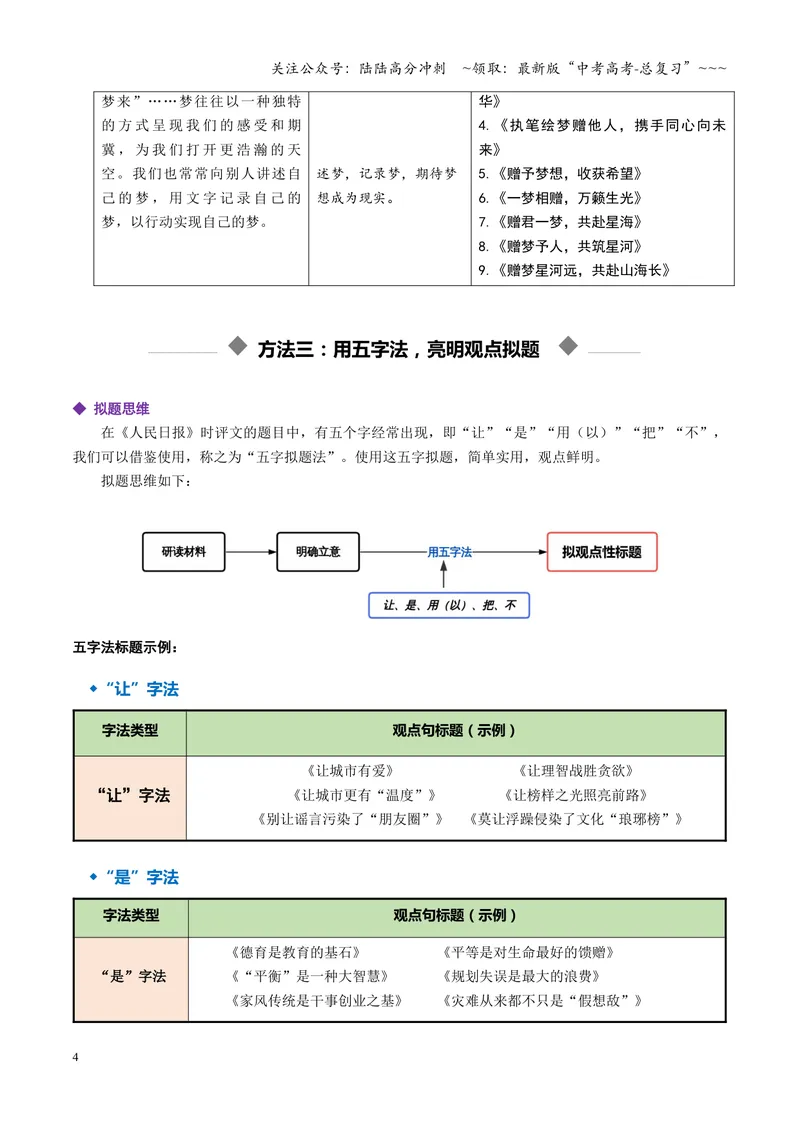 《专题04观点句拟题法（讲义）（全国通用）（学生版）_一轮复习_2026年-语文一轮复习_2026年高考语文一轮复习议论文写作（全国通用）-G423_资料_2026版》第4页预览