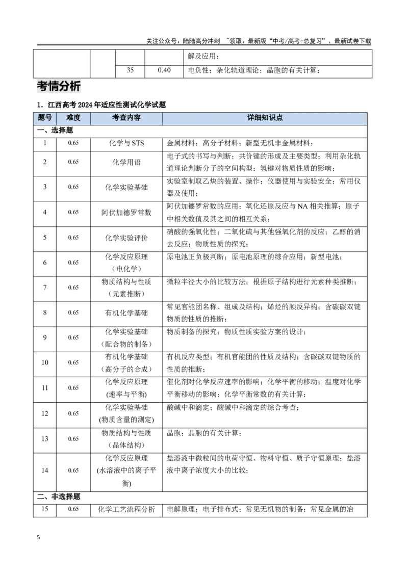 《化学（九省联考真题完全解读，江西卷）-2024年1月“九省联考”真题完全解读与考后提升_05-化学-高考总复习_专项复习_2024年_2024高考化学1月九省联考猜想卷真题汇编完全解读》第5页预览