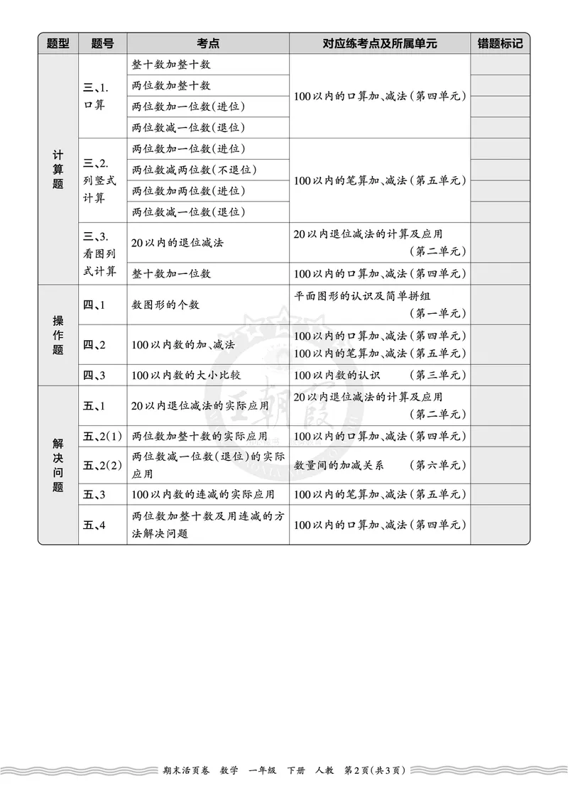 《2026年（下册）1年级数学人教版期末考点诊断表（二）_小初高学习资料合集（每天更新）_2026春数学《王朝霞期末摸底诊断卷》1-6年级下册人教版》第2页预览