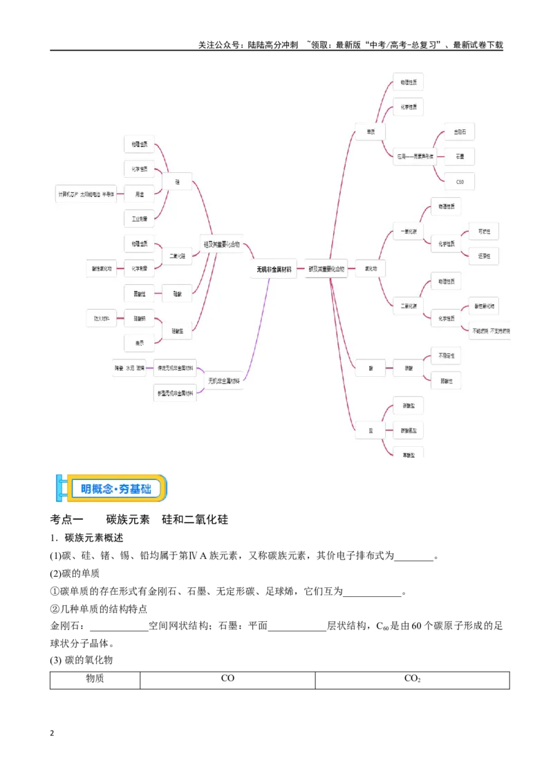 《专题十五无机非金属材料-（解析版）_05-化学-高考总复习_一轮复习_2024年_2023-2024学年解密高考化学大一轮复习精讲精练（配套新教材2019）_资料》第2页预览