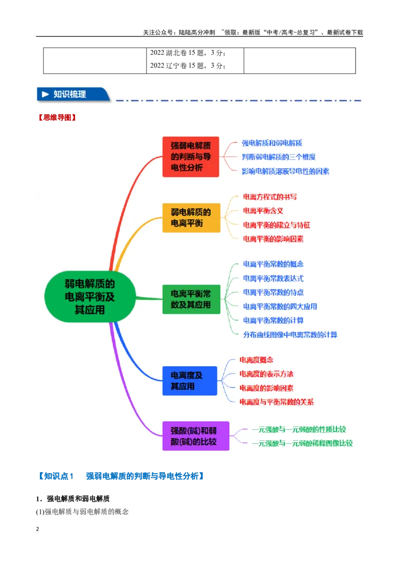 《专题21弱电解质的电离平衡八大题型（新高考通用）（教师版）_05-化学-高考总复习_专项复习_2025年_2025年高考化学举一反三重难点题型归纳知识点梳理变式训练_资料》第2页预览