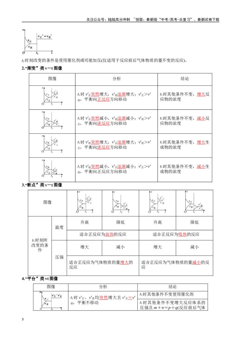 《专题19反应速率与化学平衡图像八大题型（新高考通用）（教师版）_05-化学-高考总复习_一轮复习_2025年_2025年高考化学一轮复习举一反三系列（新高考通用）_资料》第3页预览