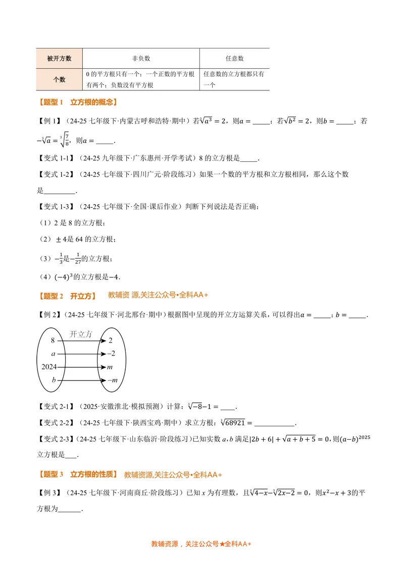 《专题2.2立方根(讲义)(原卷版)_2026语数英7-9年级上《举一反三系列》多版本_2026《初中数学•举一反三系列》8上多版本_2026《初中数学•举一反三系列》8上(北师大)_专题2.2立方根(讲义)》第2页预览
