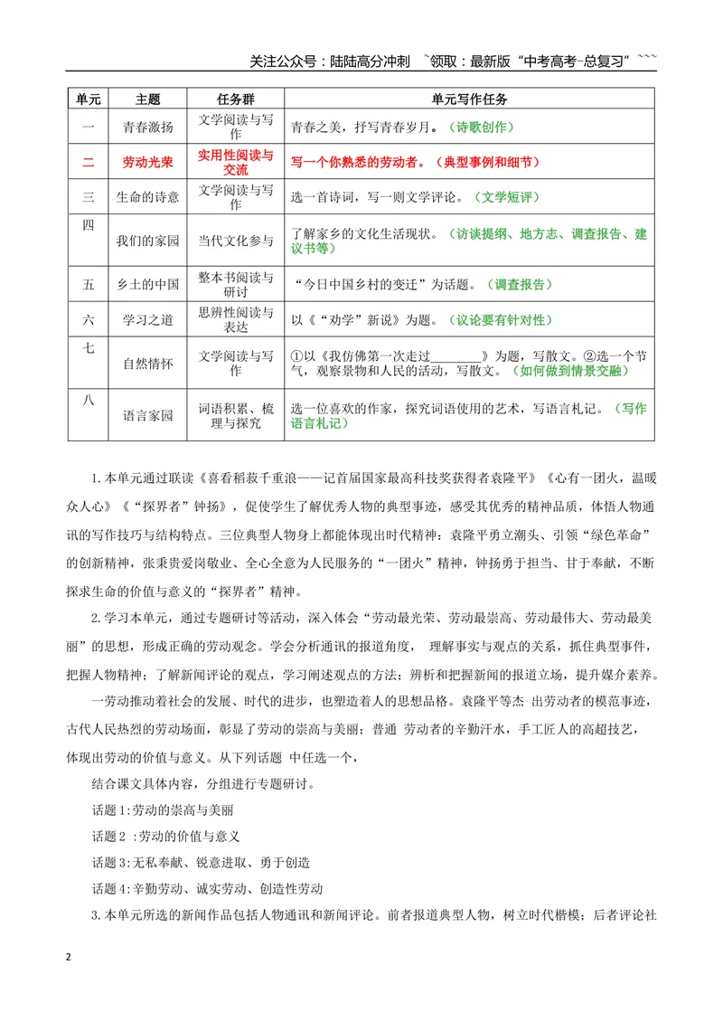 《专题02劳动光荣（写人要关注事例和细节+学写时评+写一个熟悉的劳动者）_一轮复习_2026年-语文一轮复习_2026年高考语文一轮复习之教材主题作文训练-G438_资料》第2页预览