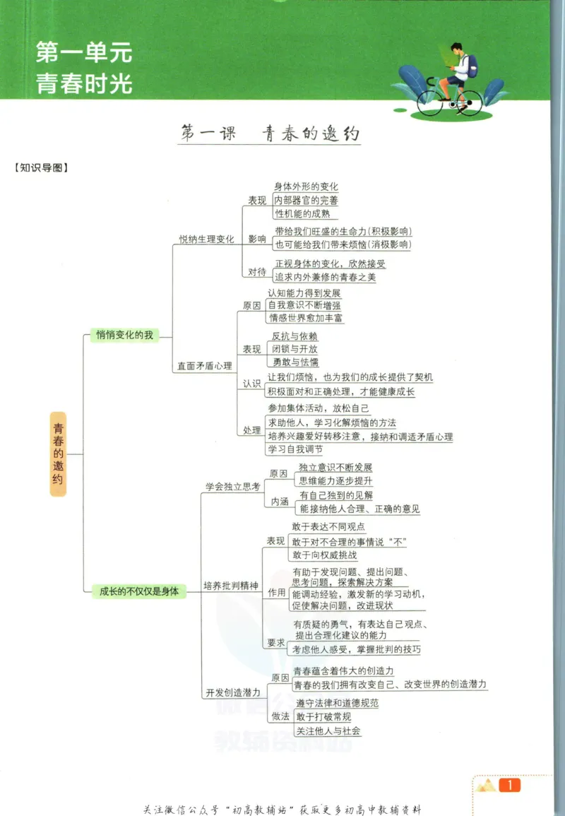 《初中必刷题七年级下册道德与法治人教版狂K重点_2、2025初中必刷题合集_初中必刷题23+24+25上册_2023版》第5页预览