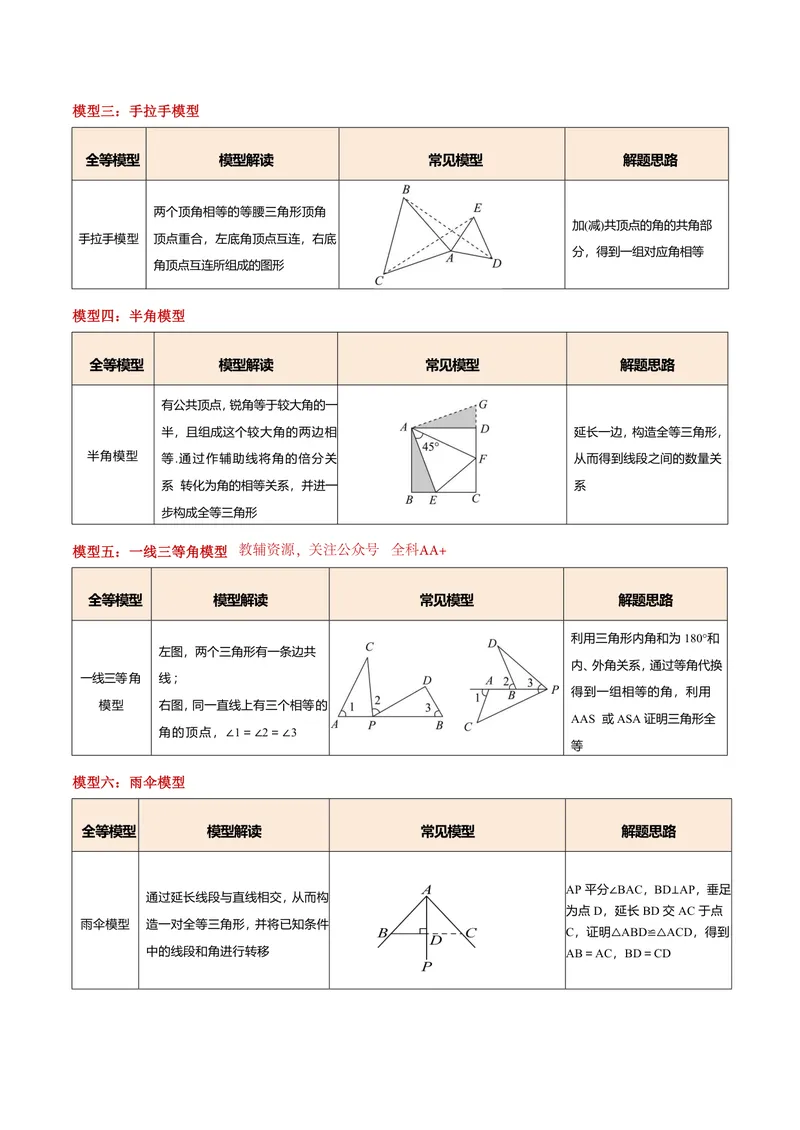《专题01全等三角形的九大模型及两大构造方法(专项训练)(原卷版)_2026语数英7-9年级上《举一反三系列》多版本_2026《初中数学•举一反三系列》8上多版本》第2页预览