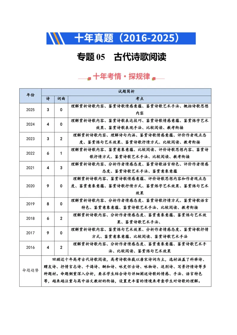《专题05古代诗歌阅读（全国通用）（学生版）_专项复习_2026年-语文专项复习_十年（2016-2025）高考语文真题分类汇编（全国通用）-G15》第1页预览
