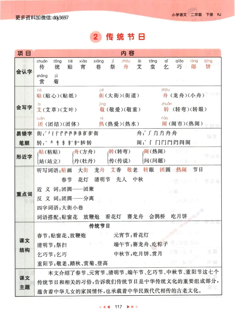 《二下语文课堂笔记_小学1-6年级全科全套_1-6年级全科下册_二年级_二年级下语文_语文二下每课考点归纳》第10页预览