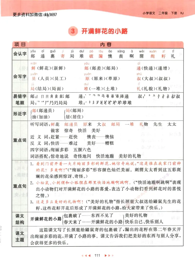 《二下语文课堂笔记_小学1-6年级全科全套_1-6年级全科下册_二年级_二年级下语文_语文二下每课考点归纳》第4页预览