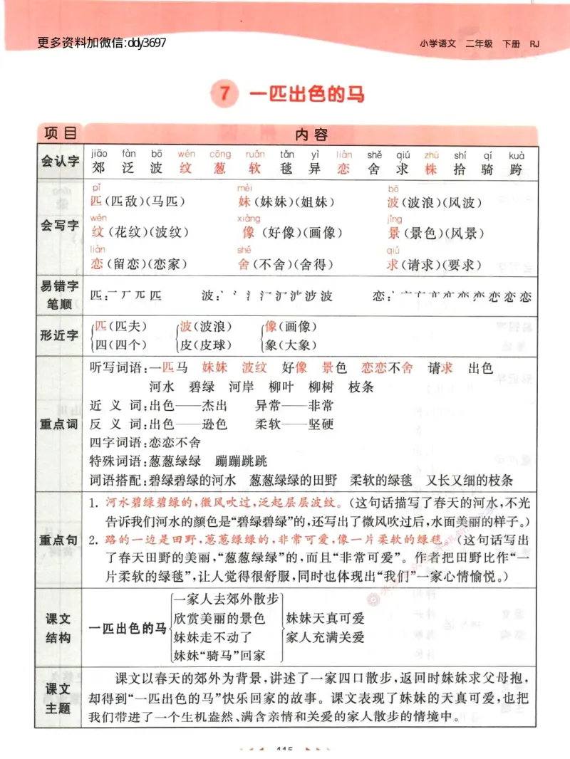 《二下语文课堂笔记_小学1-6年级全科全套_1-6年级全科下册_二年级_二年级下语文_语文二下每课考点归纳》第8页预览
