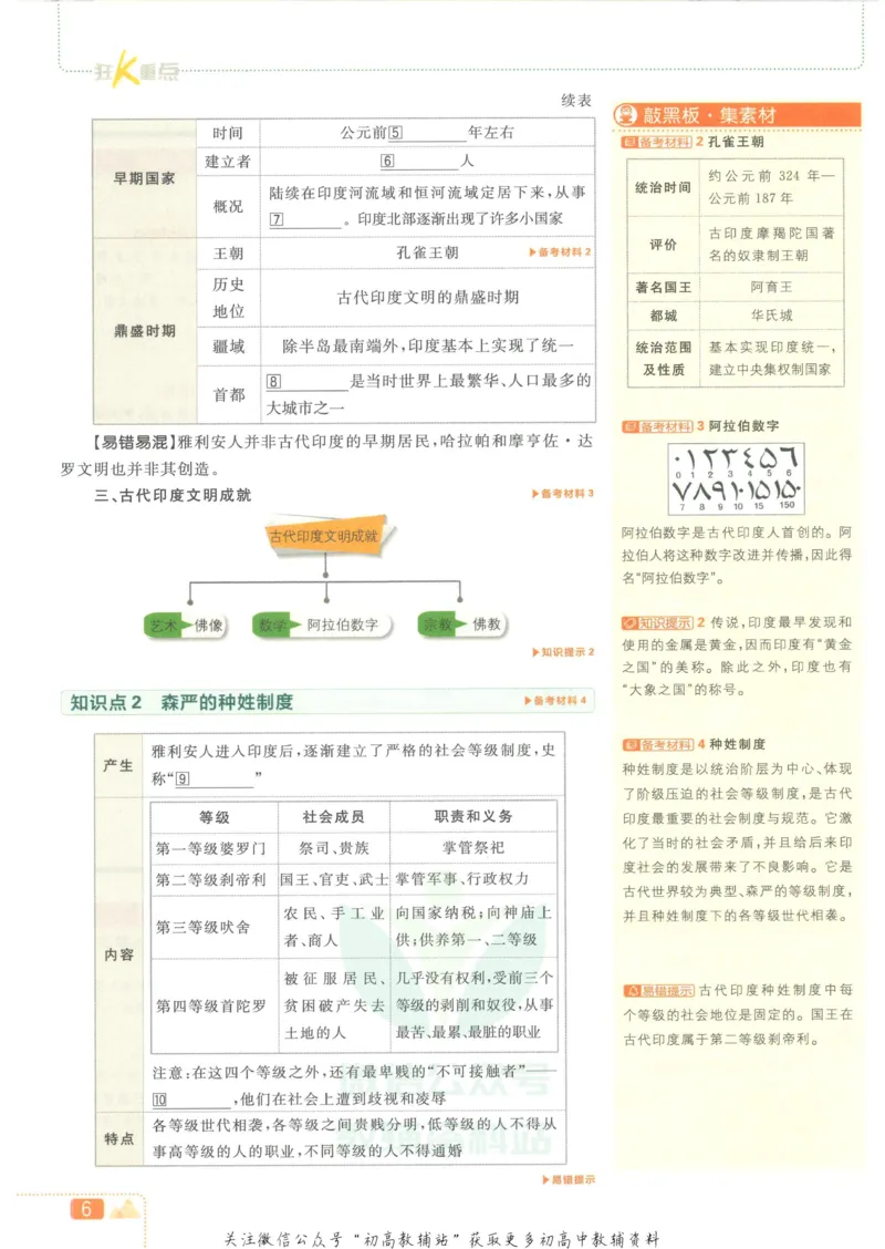 《初中必刷题九年级上册历史人教版狂K重点_2、2025初中必刷题合集_初中必刷题23+24+25上册_2023版》第10页预览