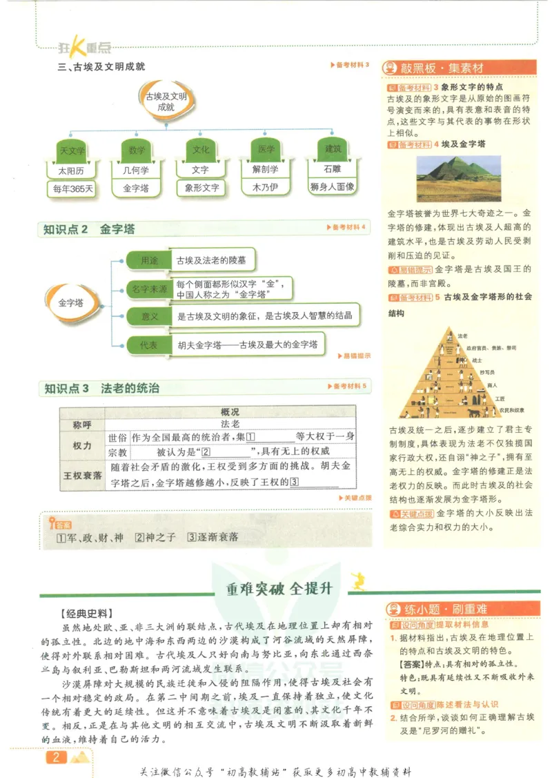 《初中必刷题九年级上册历史人教版狂K重点_2、2025初中必刷题合集_初中必刷题23+24+25上册_2023版》第6页预览