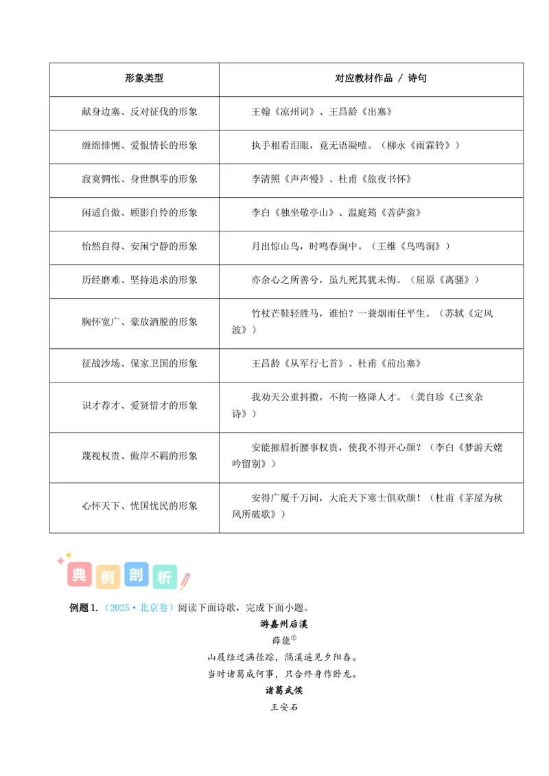 《专题01诗歌形象（讲义）（全国通用）（学生版）(1)_二轮复习_2026年-语文二轮复习_12026年高考语文二轮复习古诗文阅读（全国通用）》第4页预览