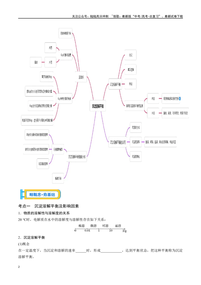 《专题三十二沉淀溶解平衡-（原卷版）_05-化学-高考总复习_一轮复习_2024年_2023-2024学年解密高考化学大一轮复习精讲精练（配套新教材2019）_资料》第2页预览